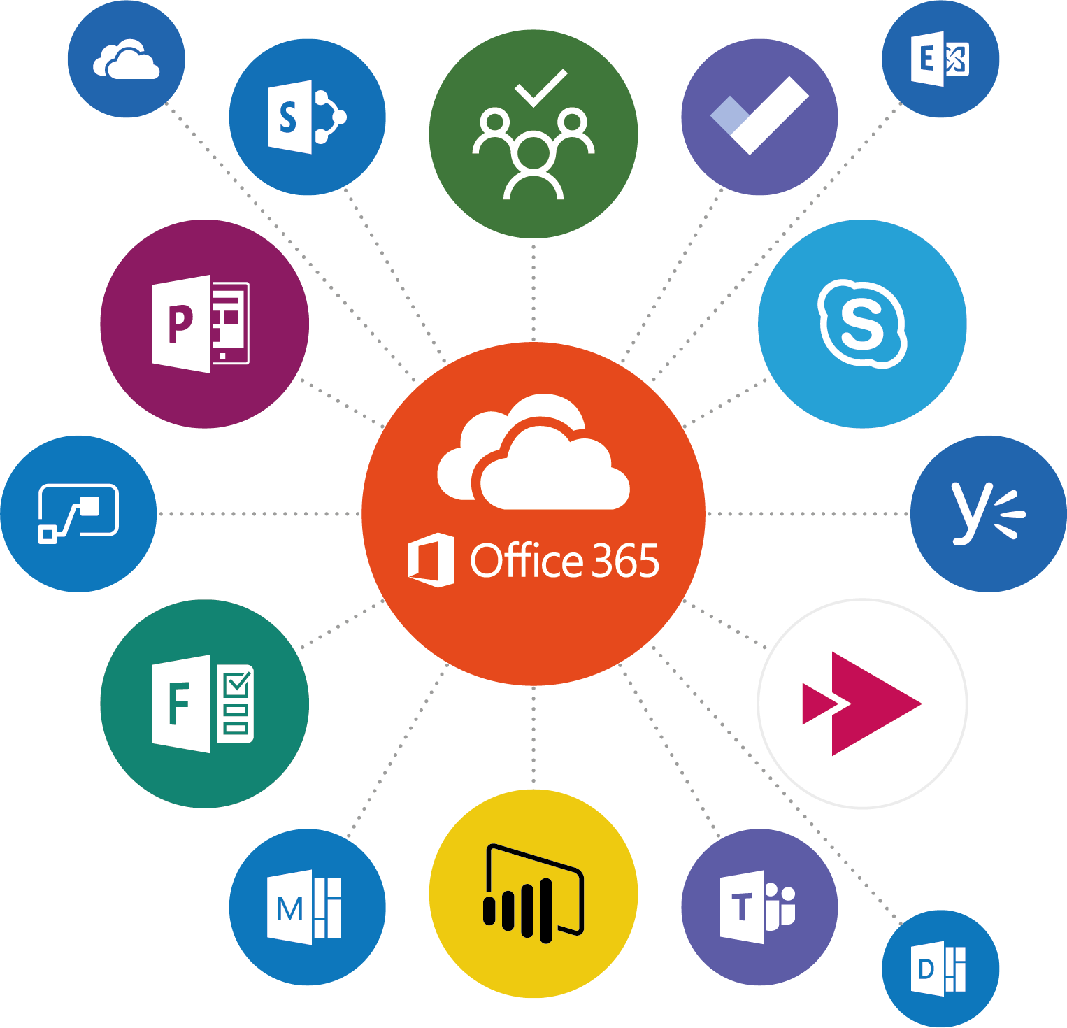 Office 365 Managed Services